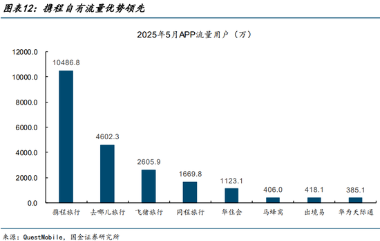 “霸主”携程的邪门武器，或涉嫌多方面违法