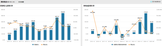 “霸主”携程的邪门武器，或涉嫌多方面违法