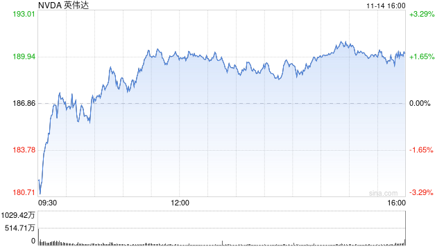 一周展望：9月非农回归，市场波动或加剧！聚焦英伟达财报