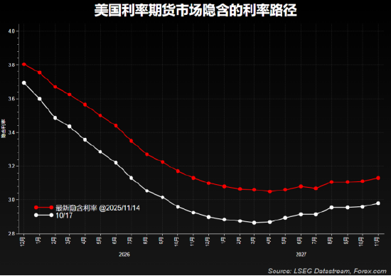 一周展望：9月非农回归，市场波动或加剧！聚焦英伟达财报
