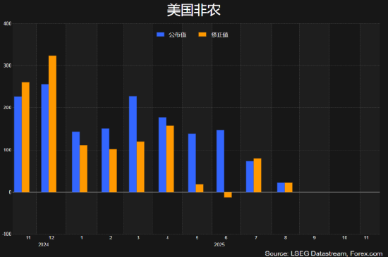 一周展望：9月非农回归，市场波动或加剧！聚焦英伟达财报