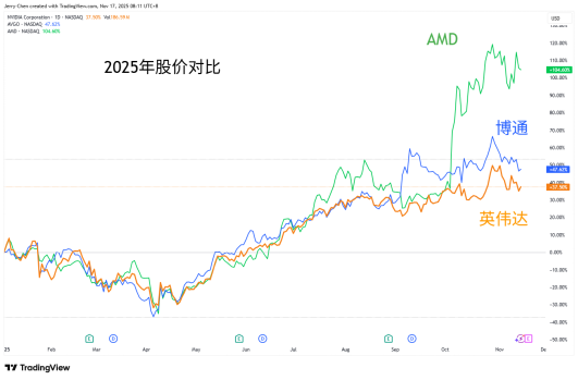 一周展望：9月非农回归，市场波动或加剧！聚焦英伟达财报