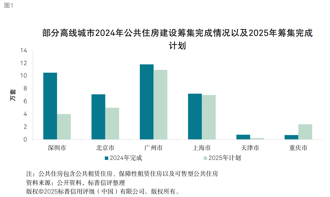 信号转变？解读“十五五”保障房的战略变局
