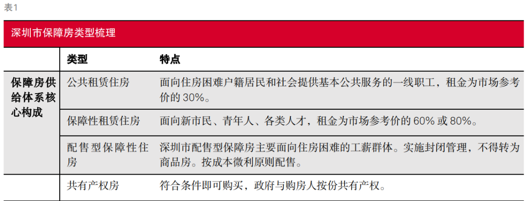 信号转变？解读“十五五”保障房的战略变局