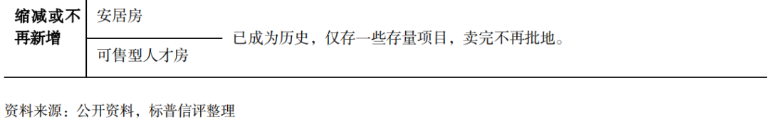信号转变？解读“十五五”保障房的战略变局