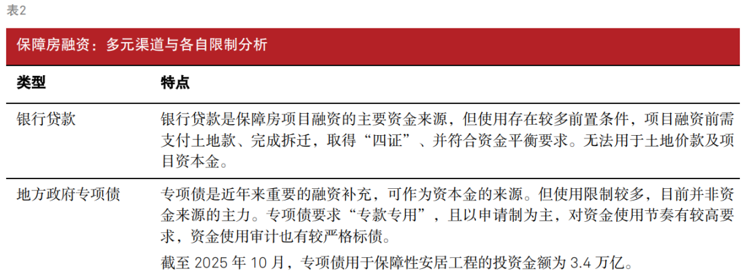 信号转变？解读“十五五”保障房的战略变局