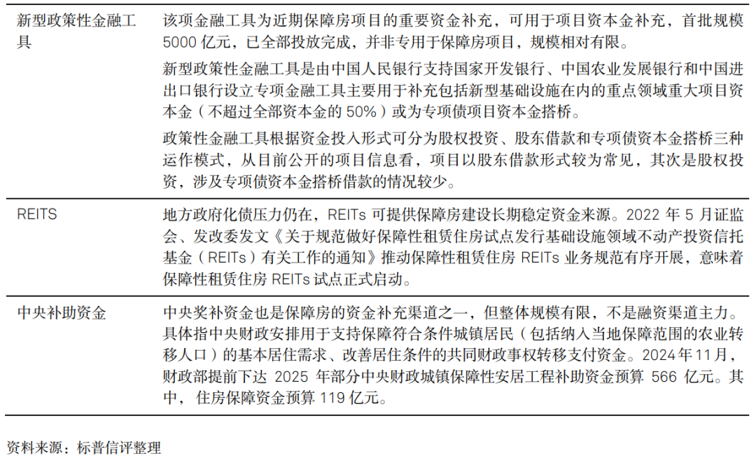 信号转变？解读“十五五”保障房的战略变局