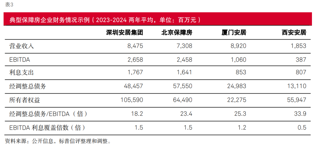 信号转变？解读“十五五”保障房的战略变局