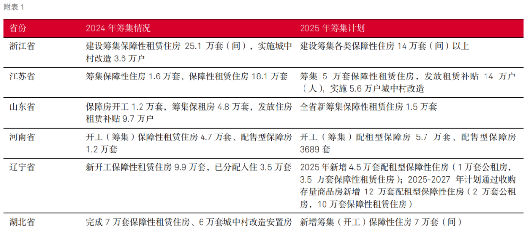 信号转变？解读“十五五”保障房的战略变局