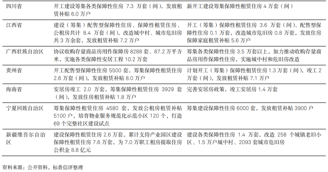 信号转变？解读“十五五”保障房的战略变局