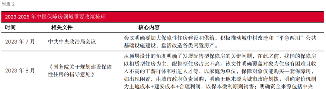 信号转变？解读“十五五”保障房的战略变局