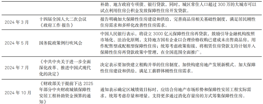 信号转变？解读“十五五”保障房的战略变局