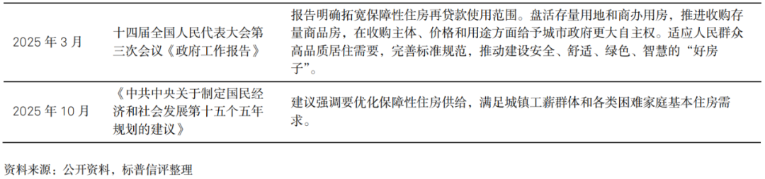 信号转变？解读“十五五”保障房的战略变局