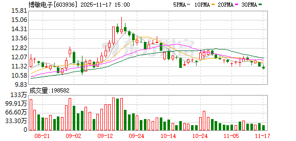 博敏电子：公司无逾期对外担保