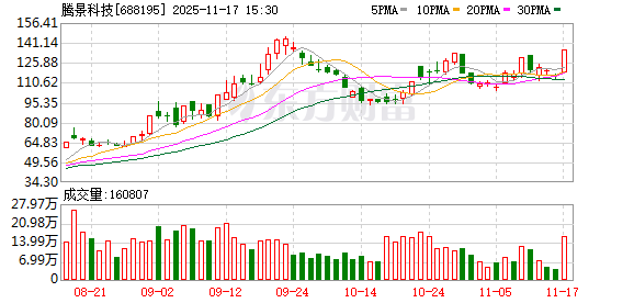 腾景科技11月17日龙虎榜数据