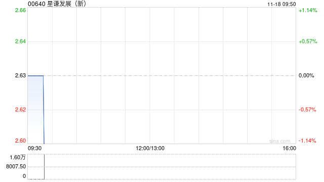 星谦发展建议新加坡上市已进入后期阶段 拟配售最多3510万股配售股份