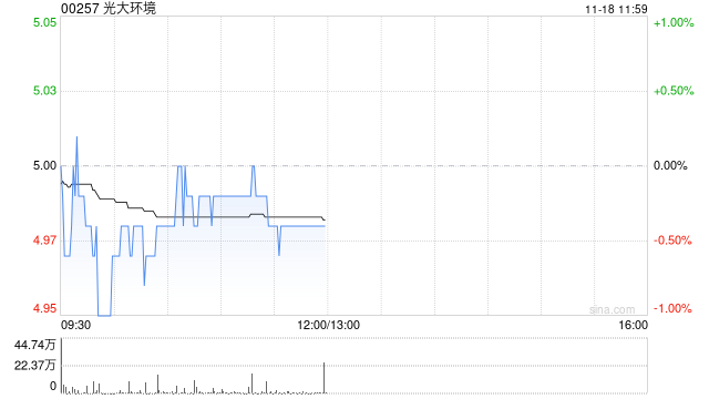 招商证券：维持光大环境“增持”评级 拟回A上市 助力环保龙头的价值重估