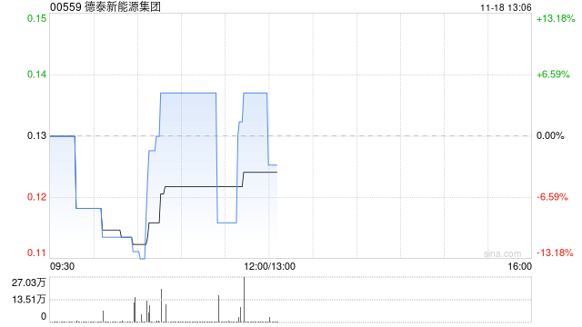 德泰新能源集团：要求联交所上市委员会复核上市科决定
