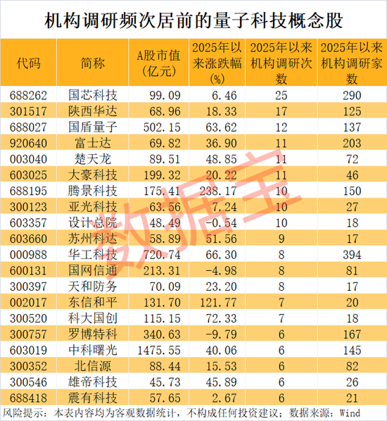 AI题材爆发，龙头股封单一度超200万手！量子科技加速突破，机构紧盯这些概念股