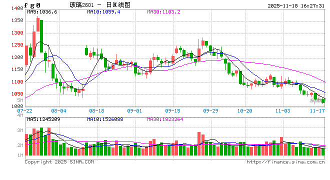【专题报告】“供给侧改革”和“反内卷”对比及未来玻璃行业格局分析