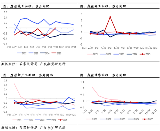 【专题报告】“供给侧改革”和“反内卷”对比及未来玻璃行业格局分析