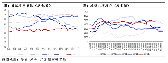【专题报告】“供给侧改革”和“反内卷”对比及未来玻璃行业格局分析