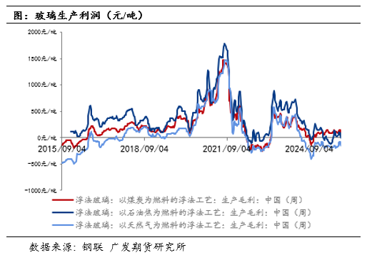 【专题报告】“供给侧改革”和“反内卷”对比及未来玻璃行业格局分析