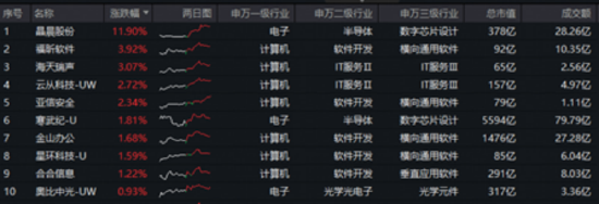 国产AI高频催化，科创人工智能突现拐点，589520上探1.4%！国防军工短线熄火，科技风格何时归？历史已有暗示