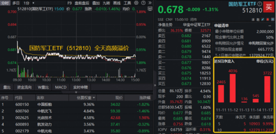 国产AI高频催化，科创人工智能突现拐点，589520上探1.4%！国防军工短线熄火，科技风格何时归？历史已有暗示