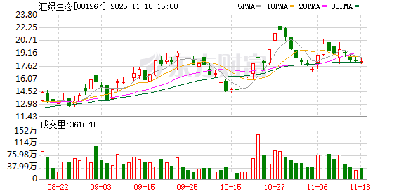 汇绿生态：关于武汉钧恒的主要客户情况请以公司的公告及定期报告为准