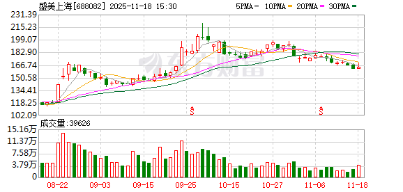 盛美上海:未来,公司的龙头产品清洗及电镀设备将继续开拓市场-313啦实用网