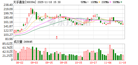 天孚通信:公司定位光器件整体解决方案提供商和光电先进封装制造服务商