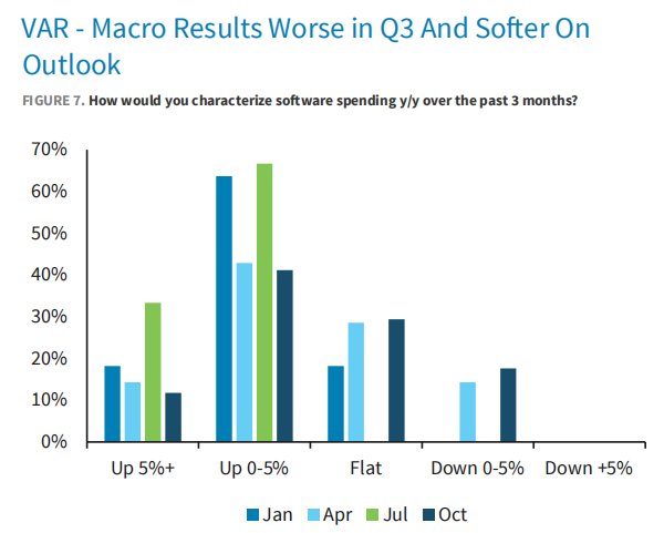 财报季难成情绪拐点?巴克莱:美股软件股缺乏“安全标的”,资金短期只认基础设施