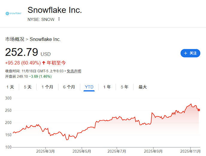 财报季难成情绪拐点?巴克莱:美股软件股缺乏“安全标的”,资金短期只认基础设施