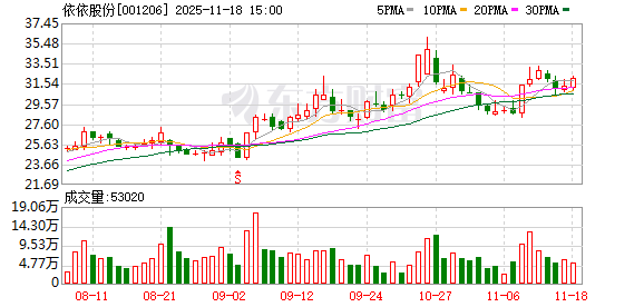 依依股份：公司及控股子公司不存在逾期担保