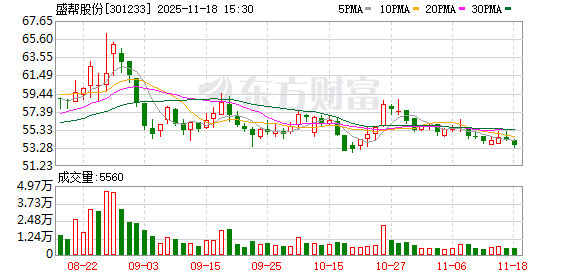 301233，拟重大资产重组
