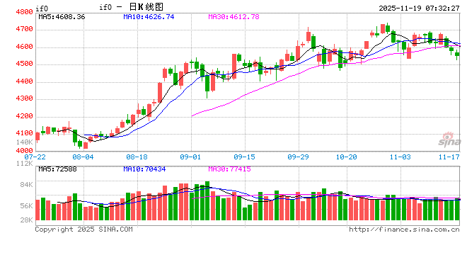 A股高位调整 AI应用板块逆势活跃