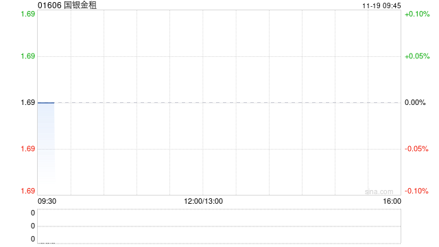 国银金租出售1架787-9飞机
