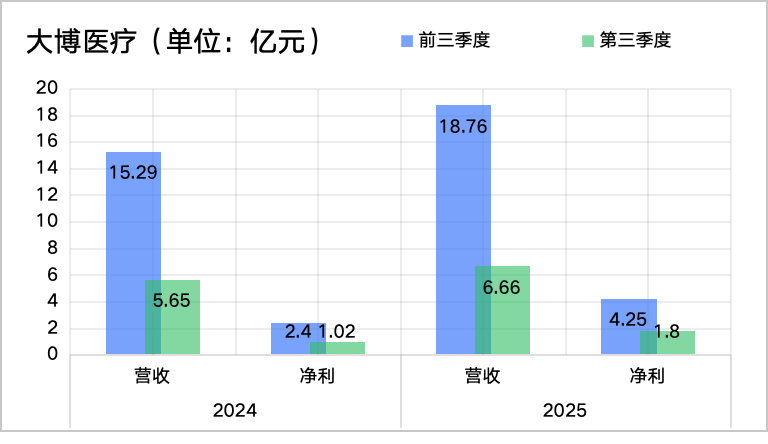 利润大增623%，骨科市场春天回来了
