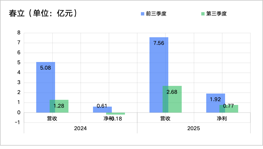 利润大增623%，骨科市场春天回来了