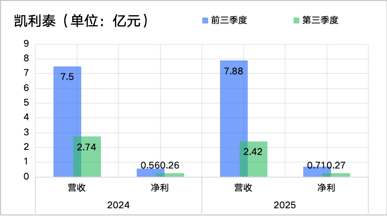 利润大增623%，骨科市场春天回来了