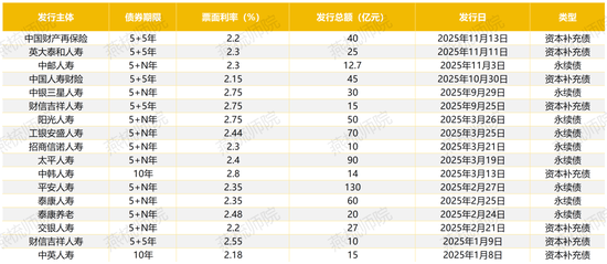 “偿二代”二期大考将至，永续债成险企“救命稻草”