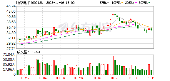 顺络电子：AI数据中心是公司战略布局新兴战略市场之一