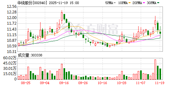 华统股份：166666666股限售股将于11月24日上市流通