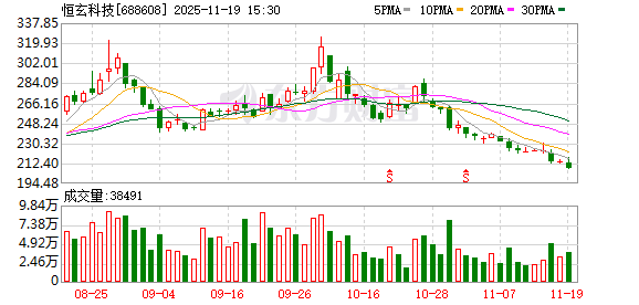 恒玄科技：选举曾华先生为第三届董事会职工代表董事