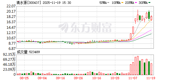 清水源：截至2025年11月10日收盘公司股东户数为38316户