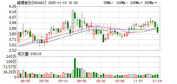 峰璟股份：公司一直在继续坚持以不同方式用法律武器维护公司及股东权益