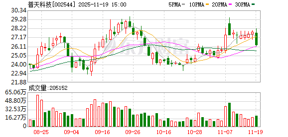 普天科技：截至2025年9月30日公司股东户数为28785户