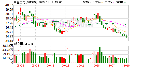 晚间重磅！又一万亿级券商将诞生 券业并购潮涌