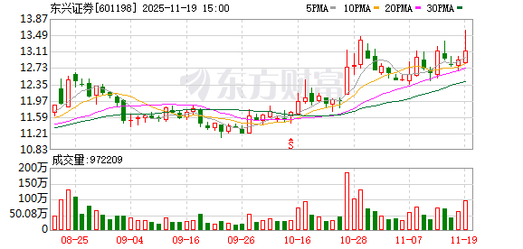 晚间重磅！又一万亿级券商将诞生 券业并购潮涌